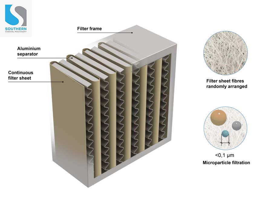 The Ultimate Guide To Buying And Using A HEPA Filter Southern Coastal